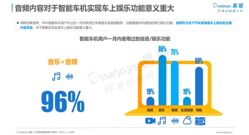 易观发布2019车载音频行业报告,考拉FM