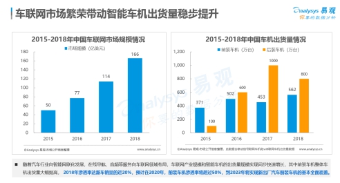 易观发布2019车载音频行业报告,考拉FM